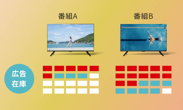 運用型CM配信