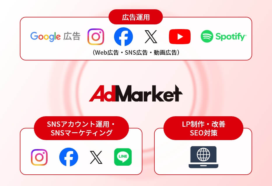 AdMarketの包括的なWebマーケティング施策