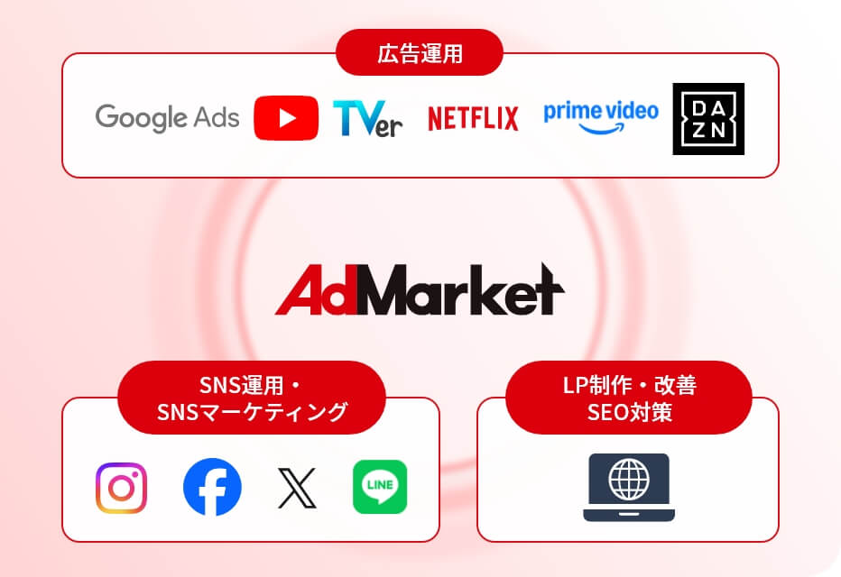 AdMarketの包括的なプロモーション提案