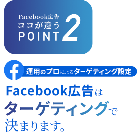 POINT2 Facebook広告はターゲティングで決まります。