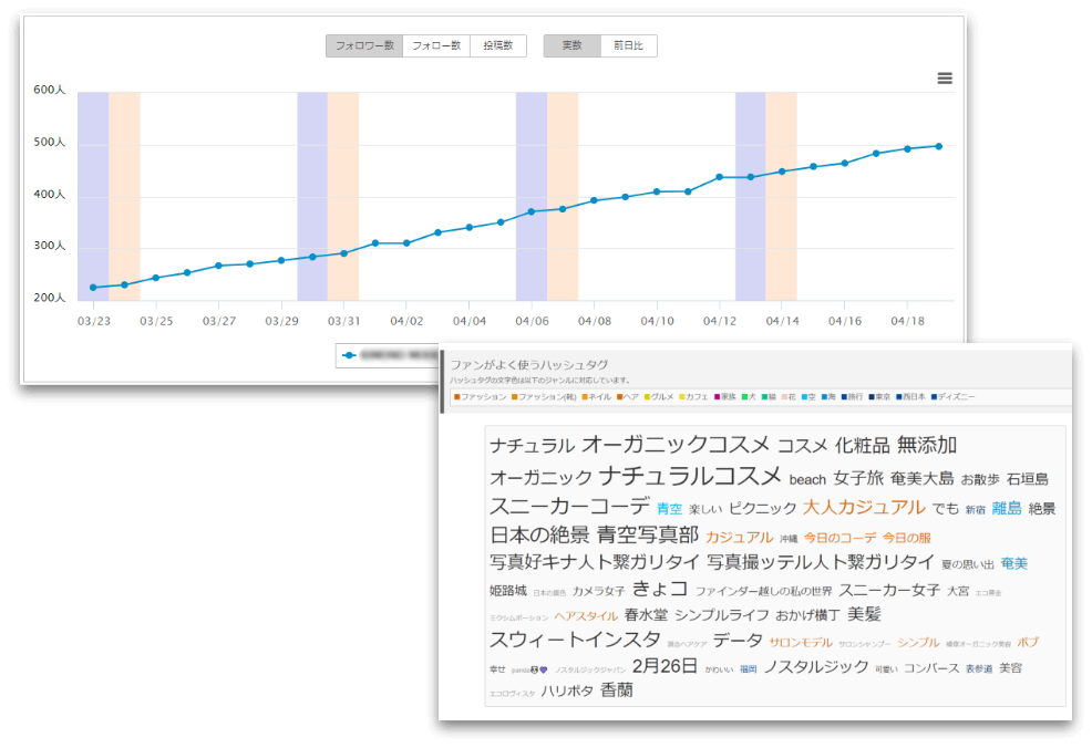 フォロワー数変化の推移