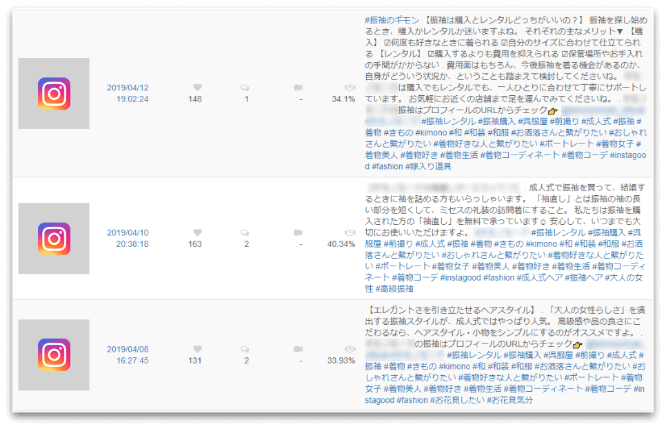 フォロワーからの反応をデータ化