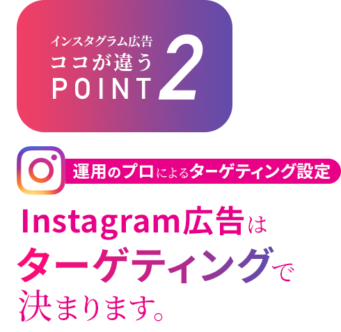 POINT2 Instagram広告はターゲティングで決まります。