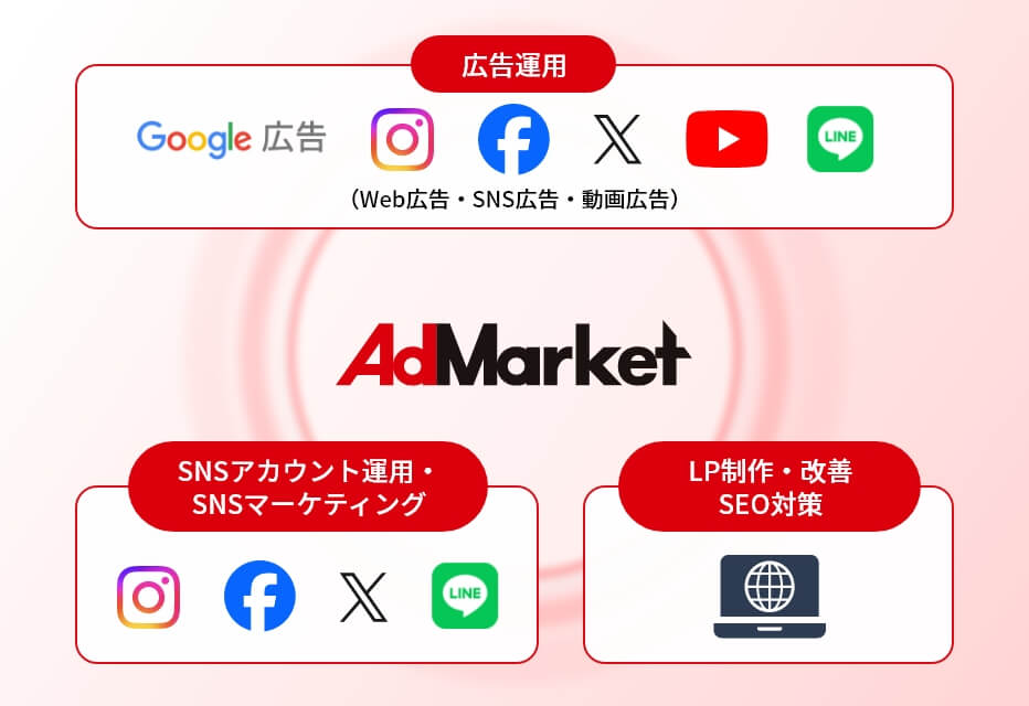 AdMarketの包括的なWebマーケティング施策
