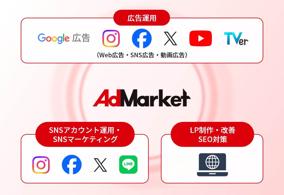 AdMarketの包括的なプロモーション提案