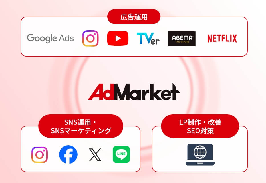 AdMarketの包括的なプロモーション提案