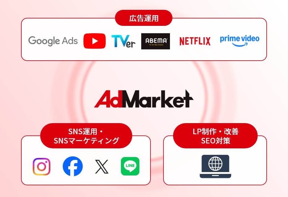 AdMarketの包括的なプロモーション提案