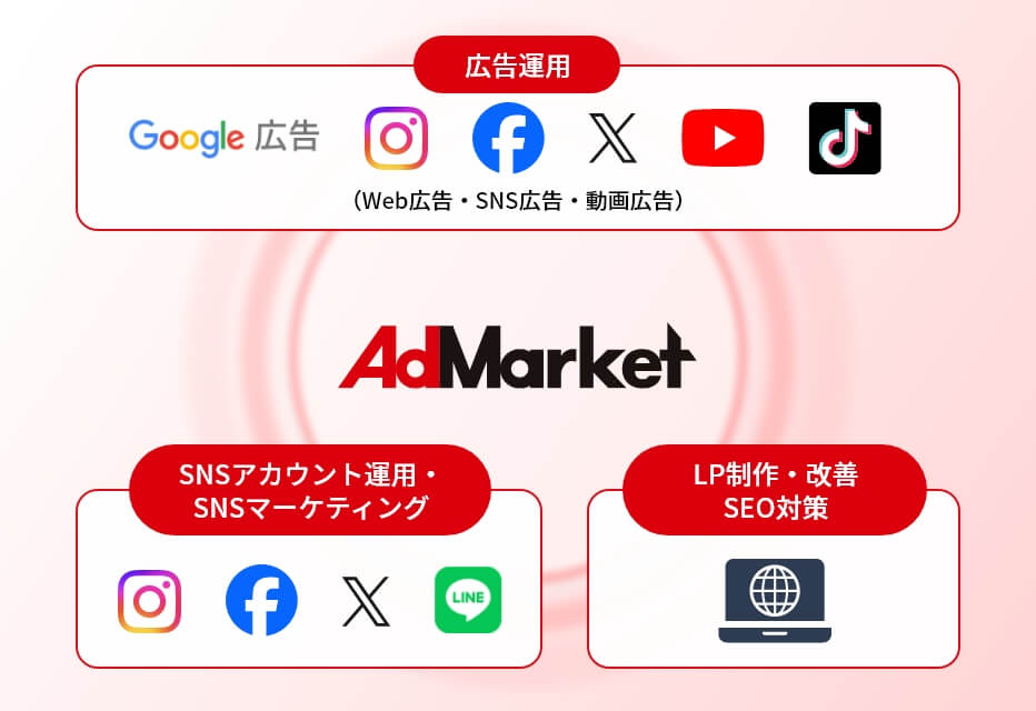 AdMarketの包括的なWebマーケティング施策