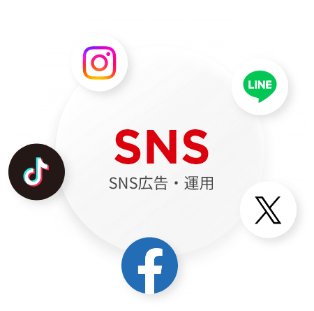 SNS広告・運用