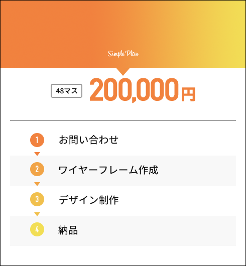 とりあえず始めてみたい方へ シンプルプラン 48マス 200,000円