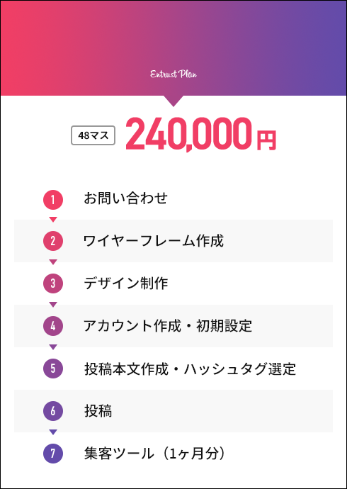 しっかり運用したい方へ　おまかせプラン 48マス 240,000円