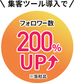 集客ツール導入でフォロワー数200％UP　※当社比