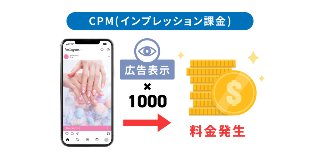CPM（インプレッション課金）