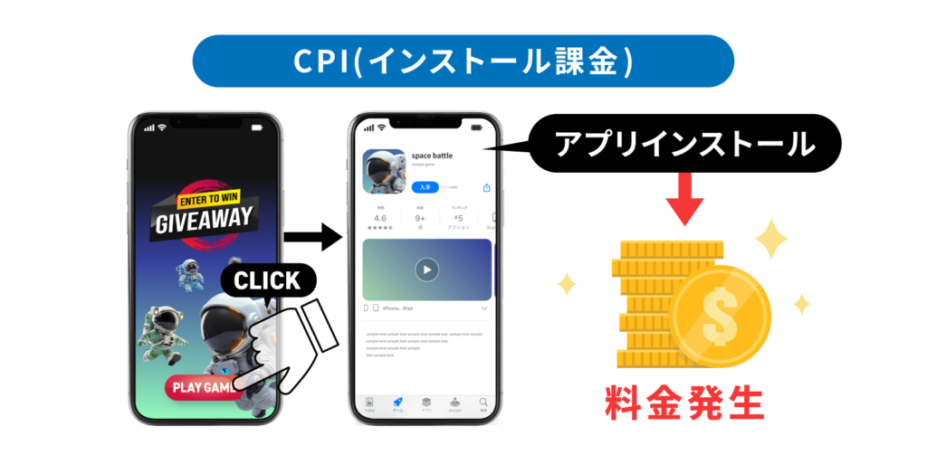 CPI（インストール課金）