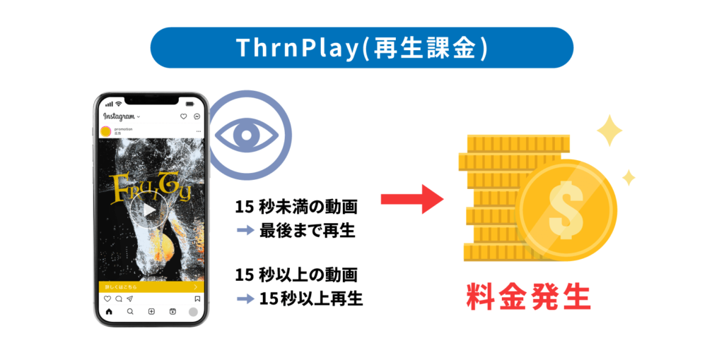 ThruPlay（再生課金）