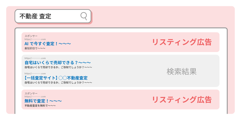 リスティング広告とは
