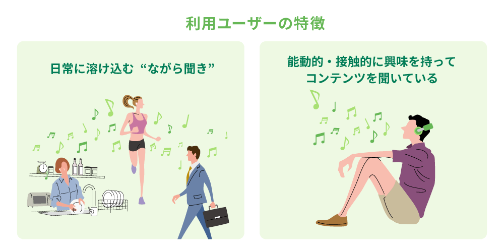 ポッドキャストユーザーの特徴