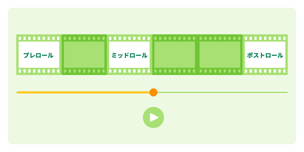 ポッドキャスト広告の種類