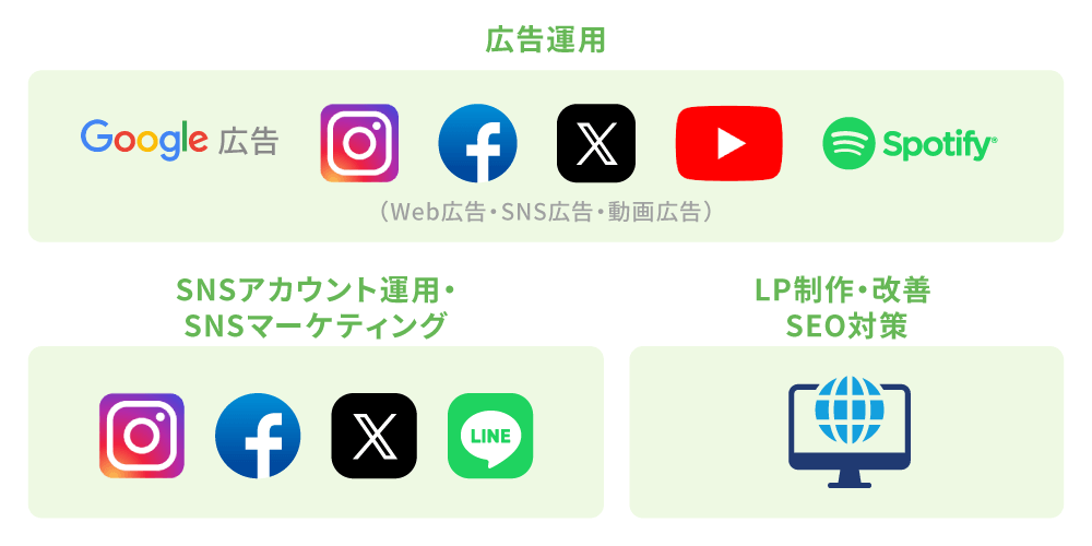 2.メディアを横断した戦略を立てる