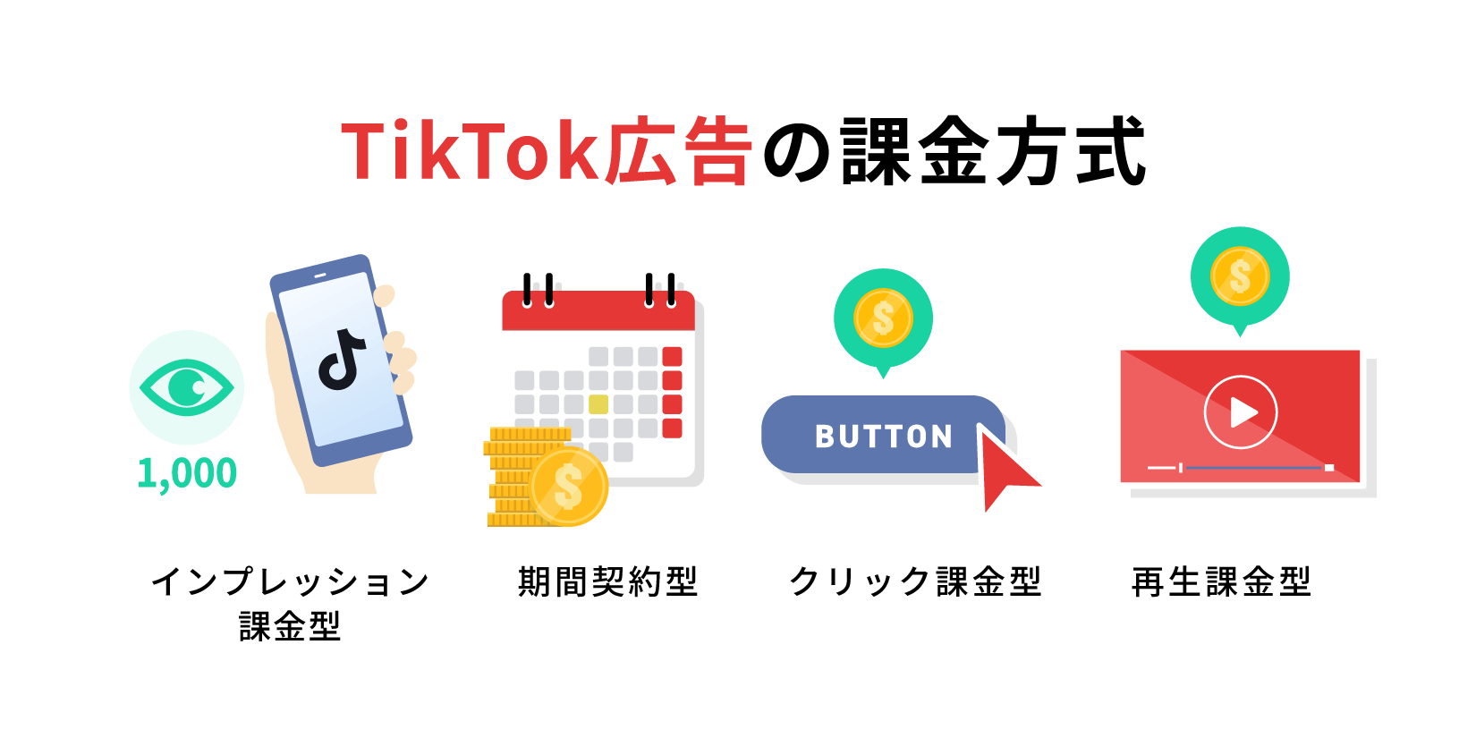 TikTok広告の課金方式