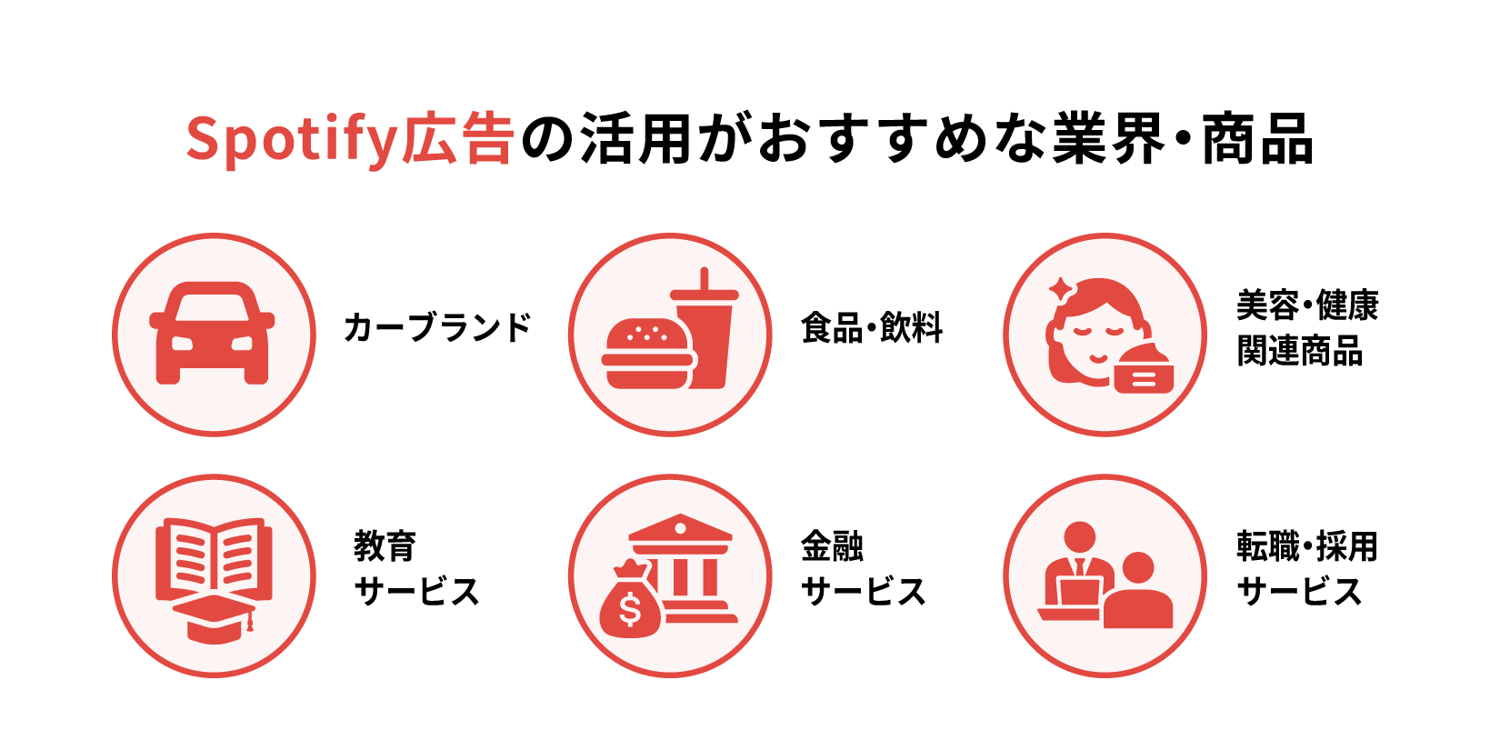 Spotify広告の活用がおすすめな業界・商品