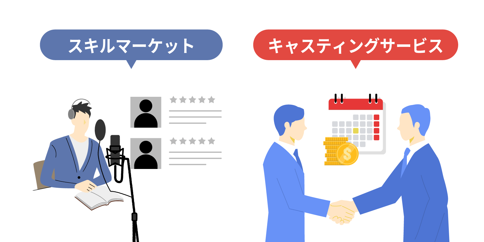 プロのナレーターを起用する