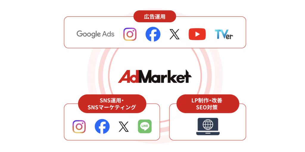Spotify広告に精通した広告代理店に依頼する