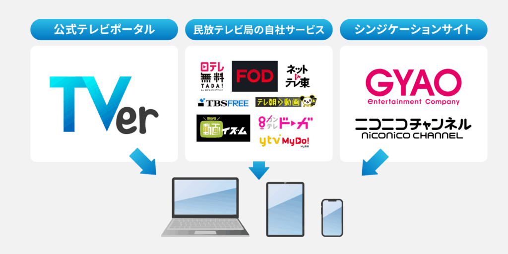 TVer広告の配信先