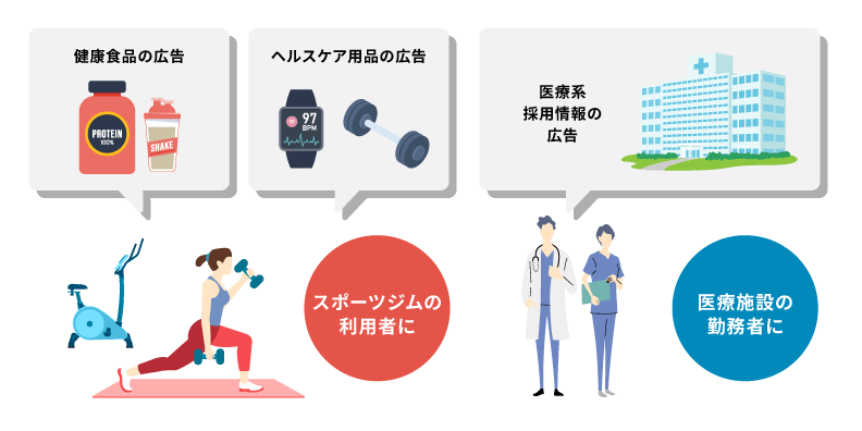 タウンページデータベースターゲティング