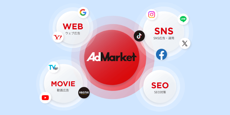 6.媒体を横断した広告戦略を立てる