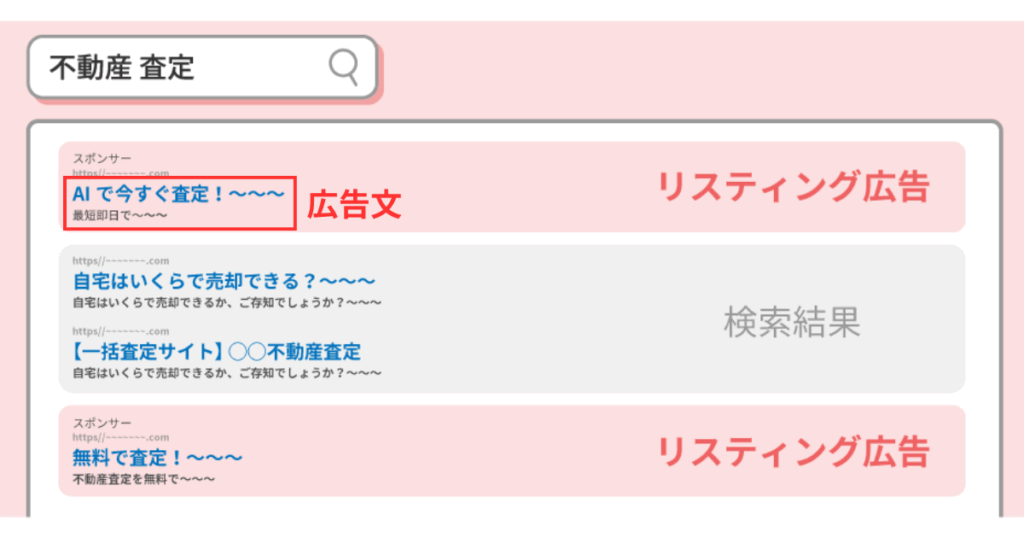 検索意図にマッチする広告文を作る