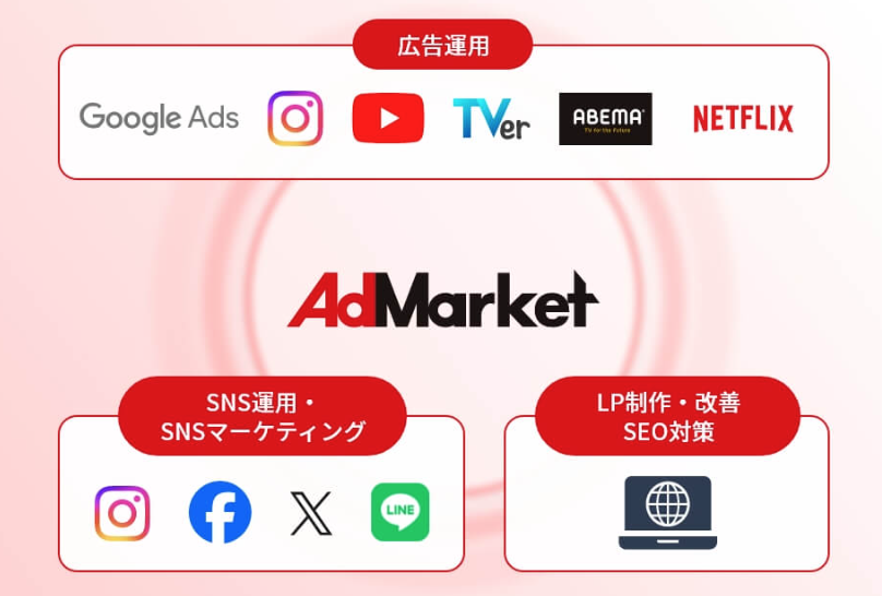 クロスメディア戦略を立てる