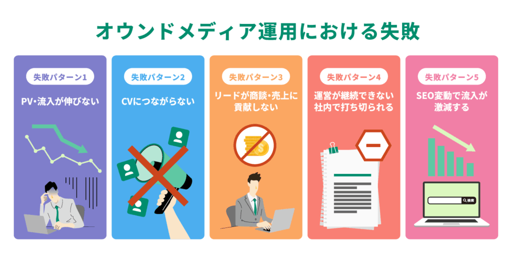 オウンドメディア運用における失敗とは？