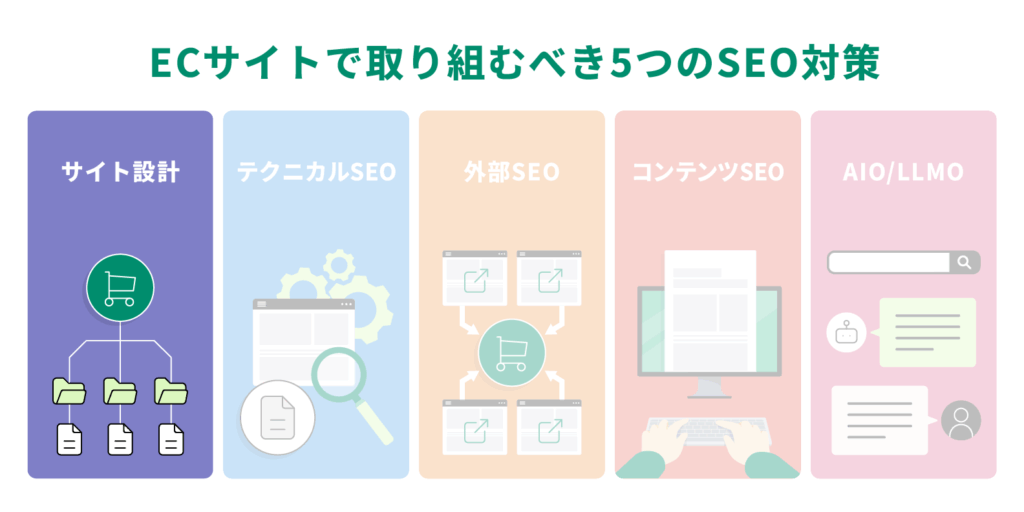 ECサイトのサイト設計