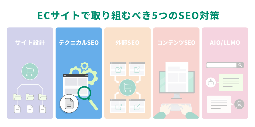 ECサイトのテクニカルSEO