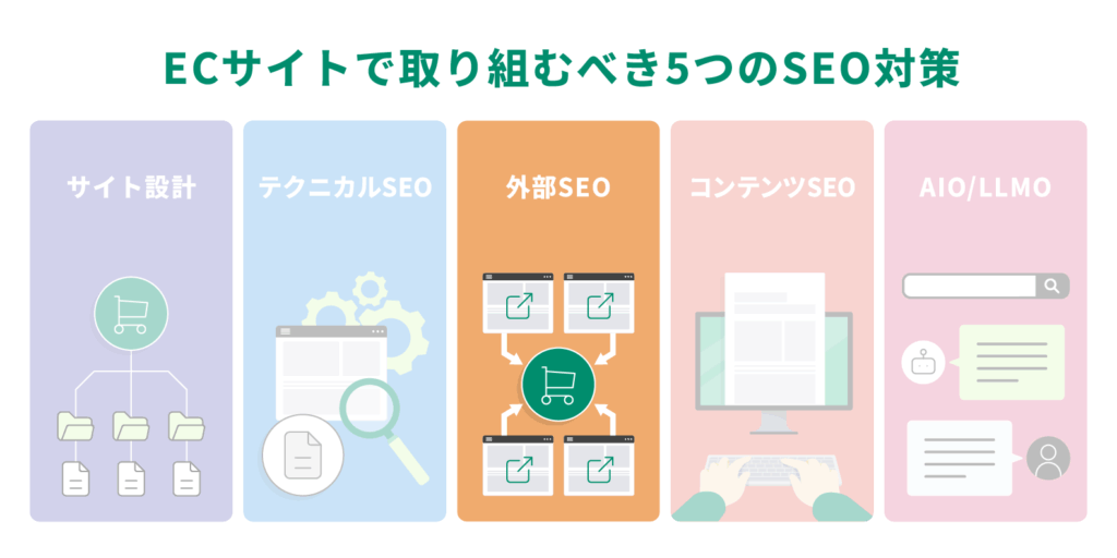 ECサイトの外部SEO