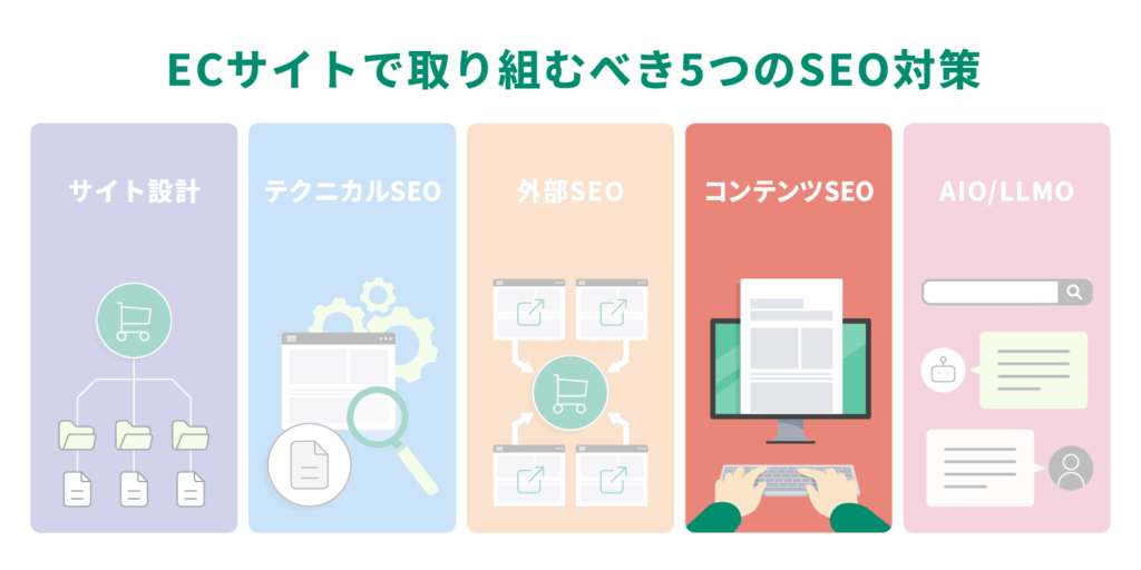 ECサイトのコンテンツSEO