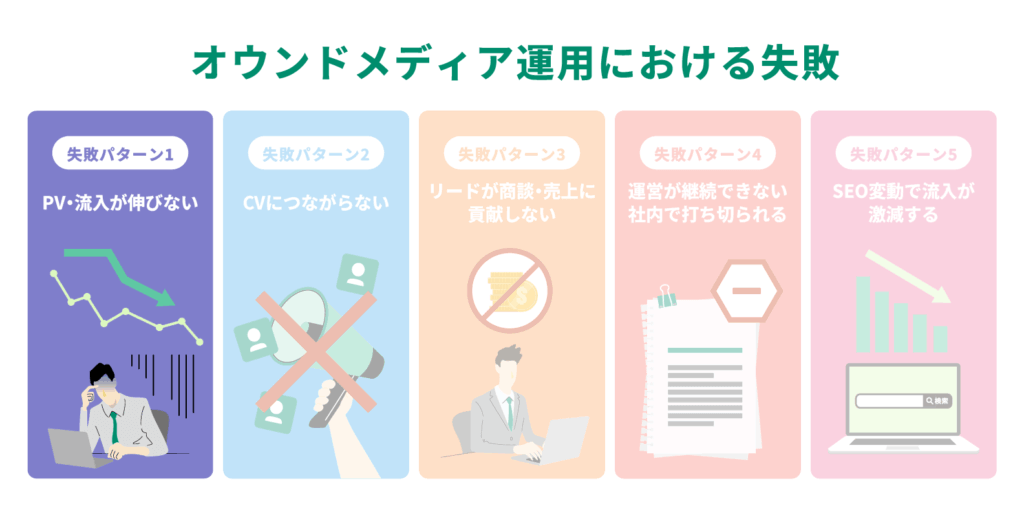 【パターン1】PV・流入が伸びない原因と対策