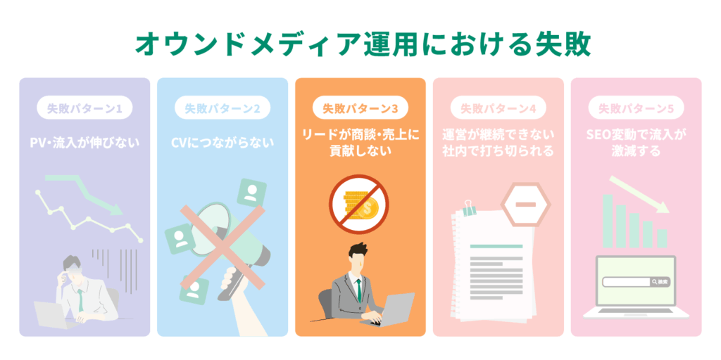 【パターン3】リードが商談・売上に貢献しない原因と対策