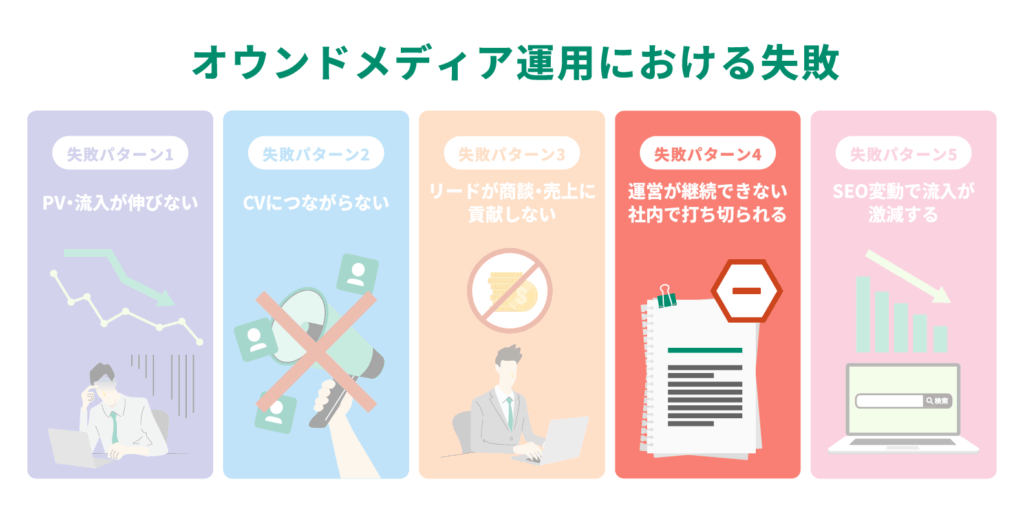 【パターン4】運営が継続できない原因と対策