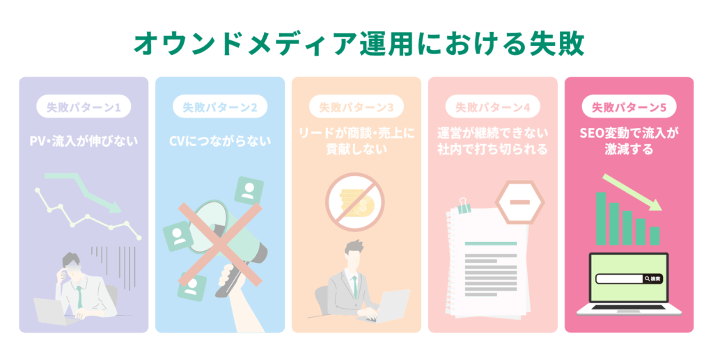 【パターン5】SEO変動で流入が激減する原因と対策