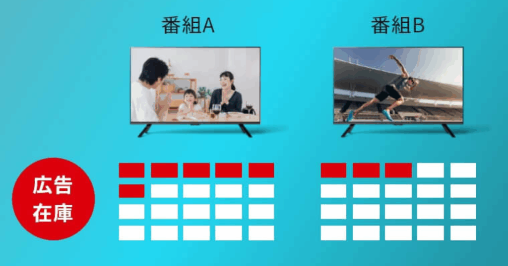 予約型配信（ABEMA Premium Ads）