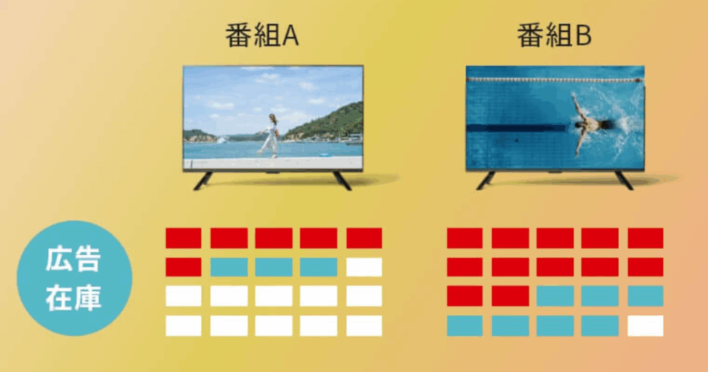 運用型配信（ABEMA Advanced Ad）