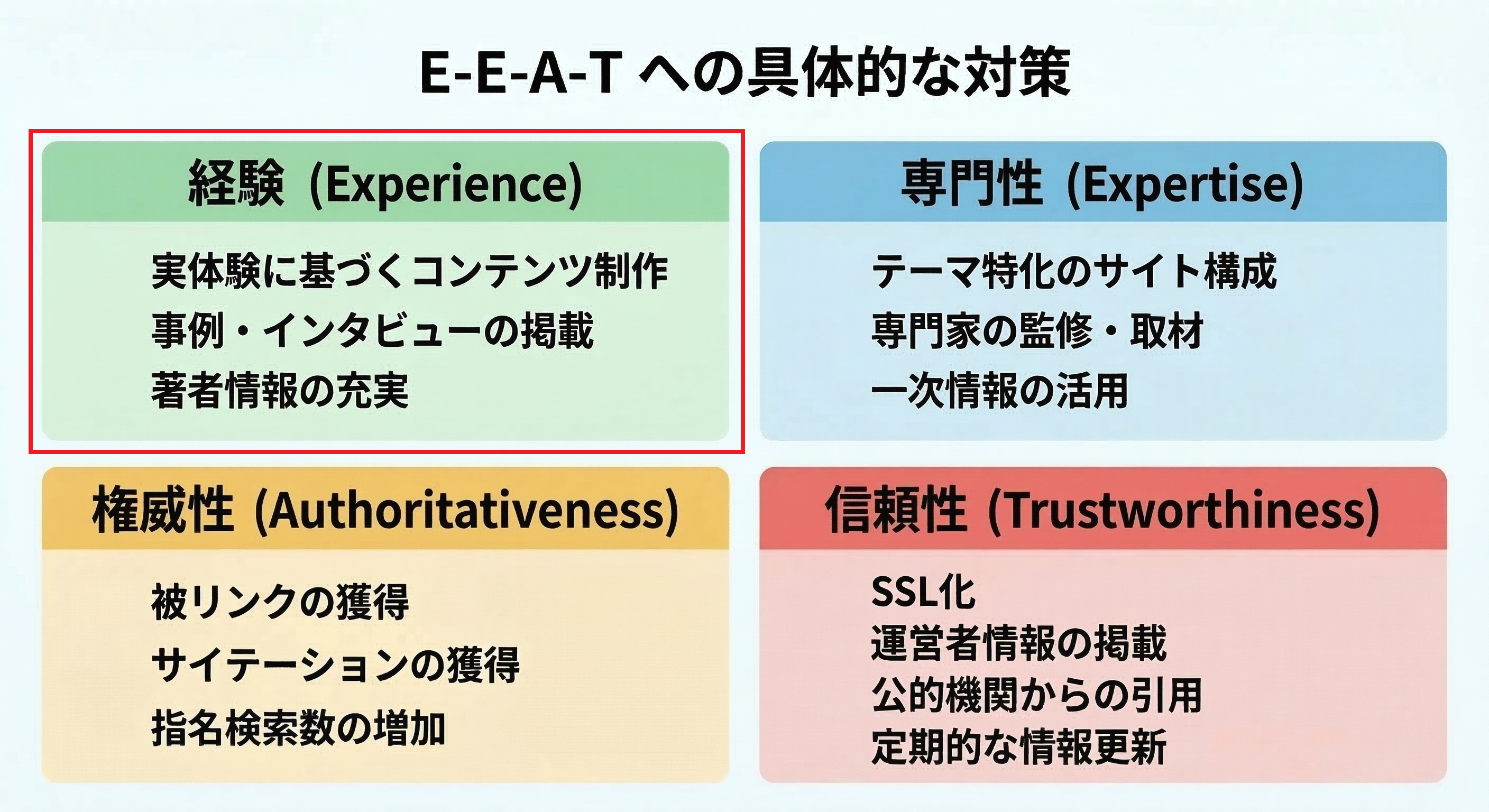 経験(Experience)を高める対策