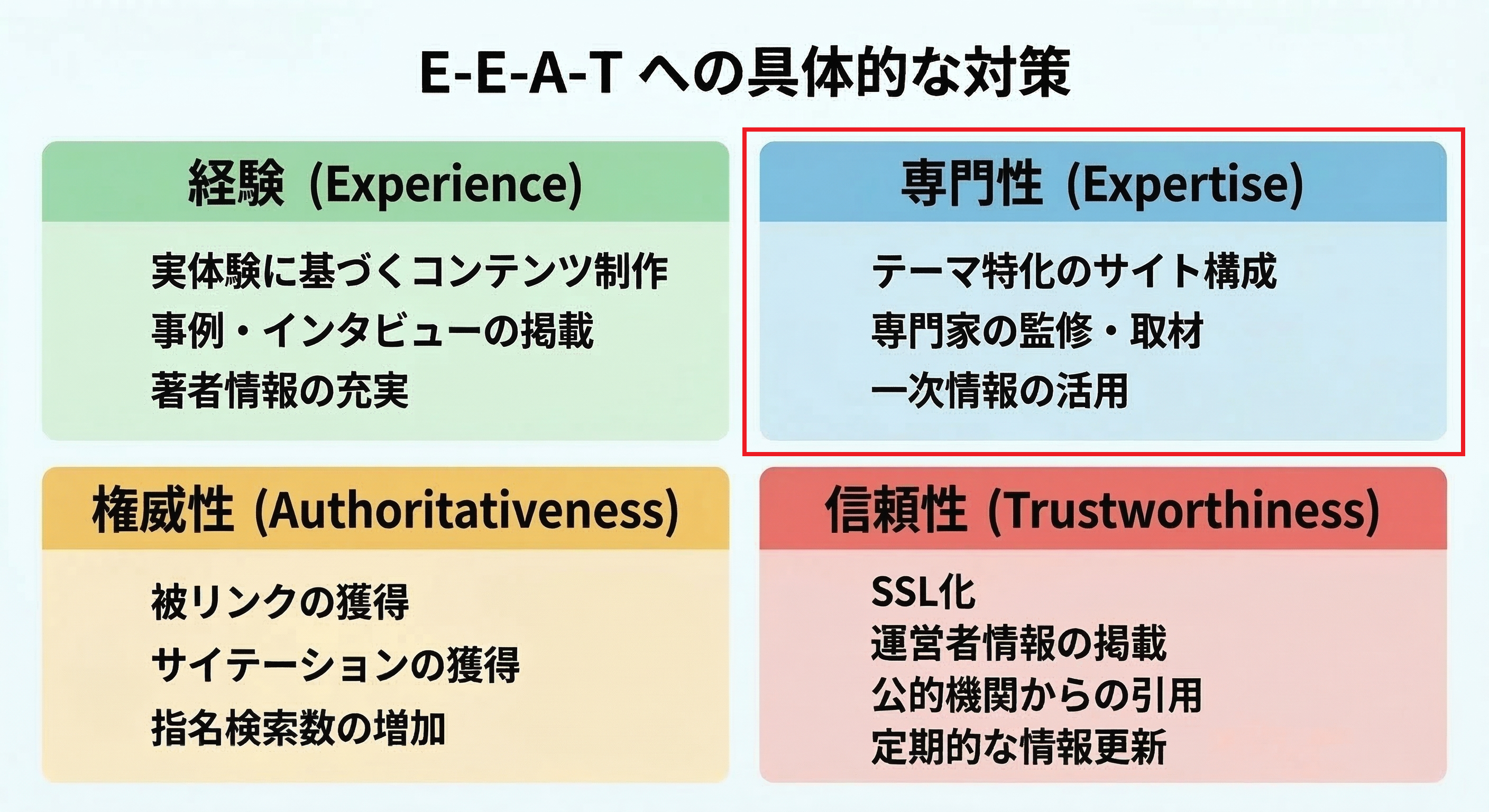 専門性(Expertise)を高める対策