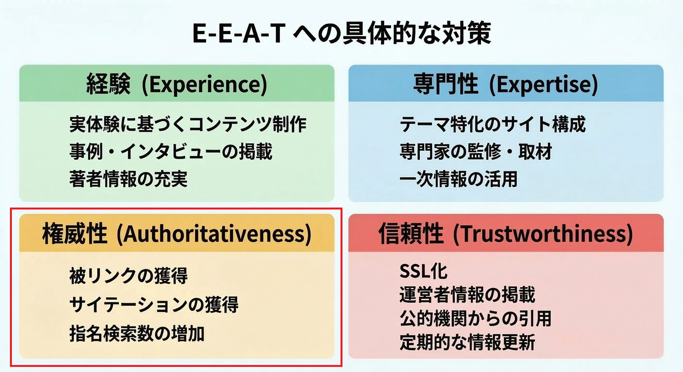 権威性(Authoritativeness)を高める対策