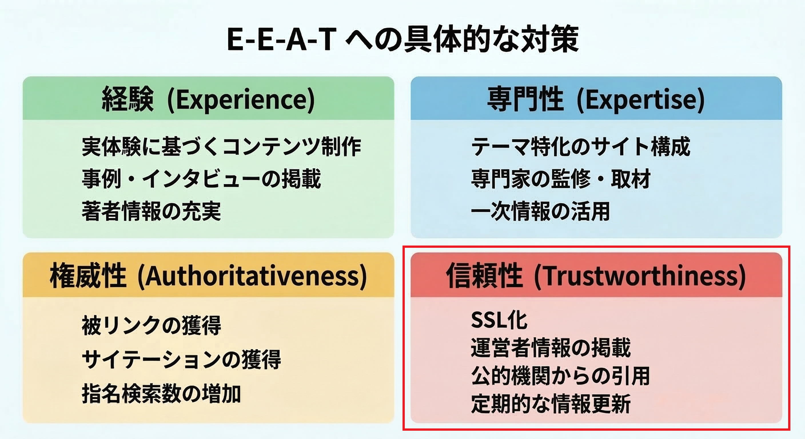 信頼性(Trustworthiness)を高める対策