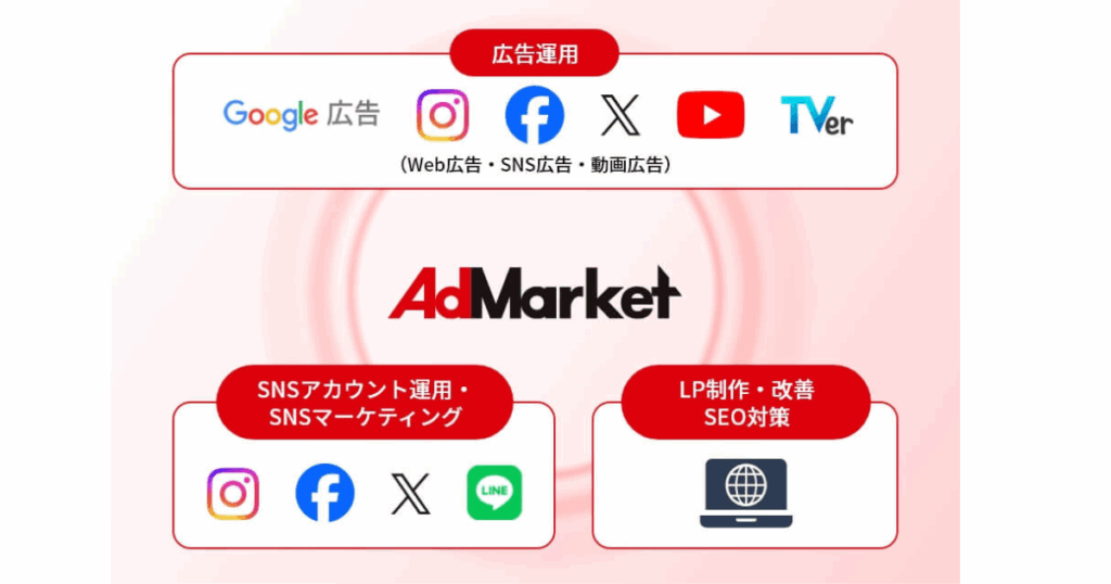 4.媒体を横断した配信戦略を立てる