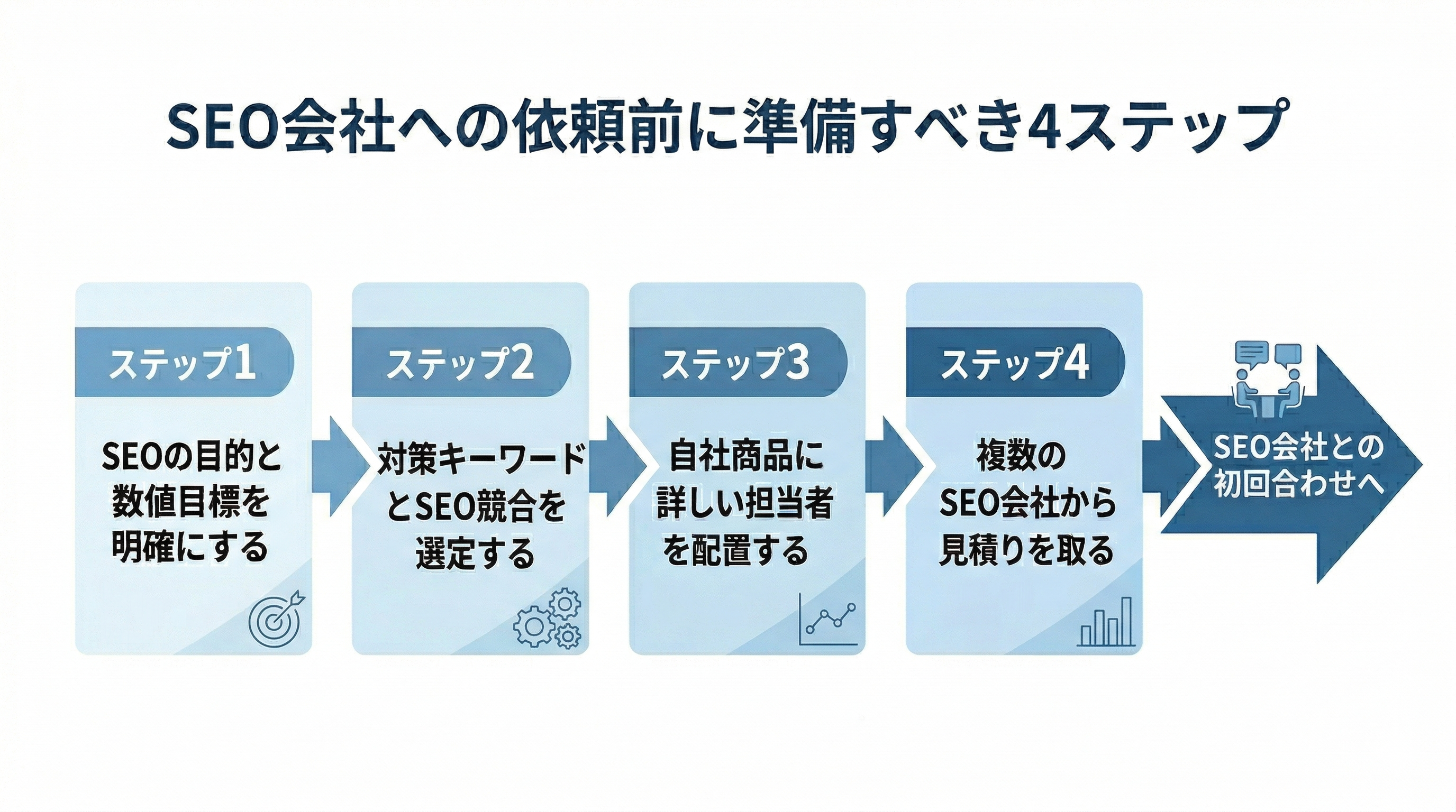 SEO会社への依頼前に自社で準備すべきこと
