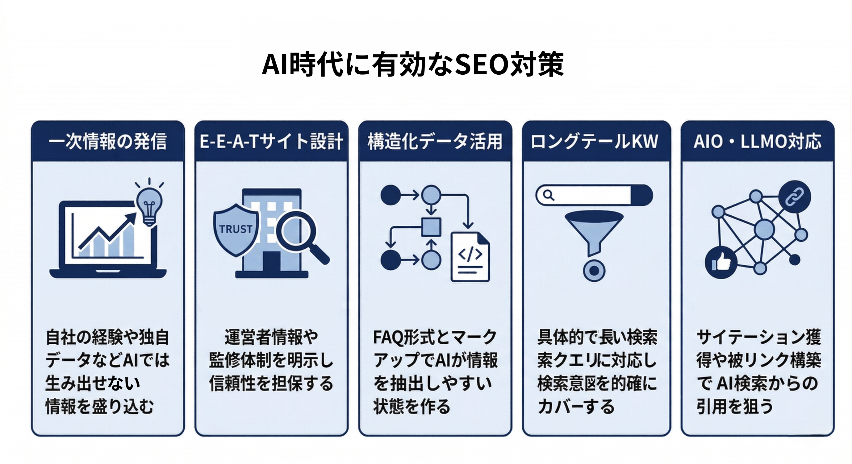 AI時代に有効なSEO対策
